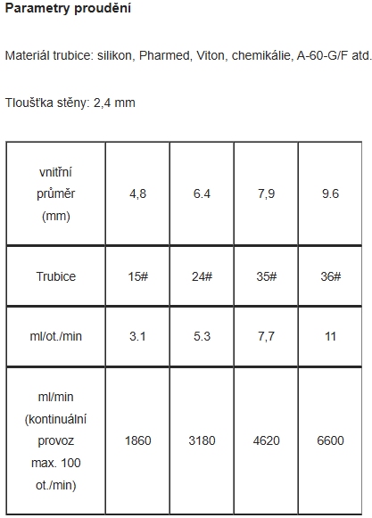 KZ25_parametry_proudeni_Create_Flow